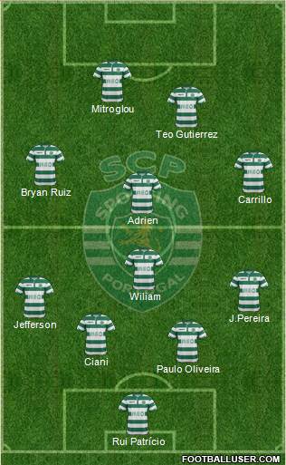Sporting Clube de Portugal - SAD Formation 2015