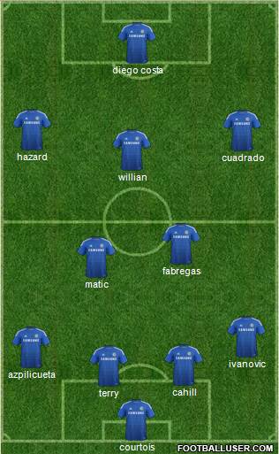 Chelsea Formation 2015