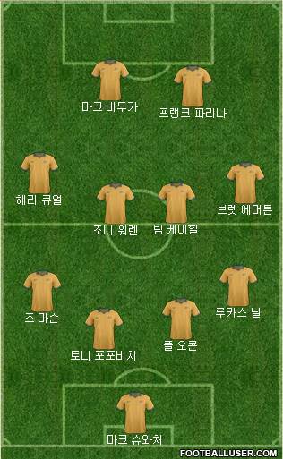 Australia Formation 2015