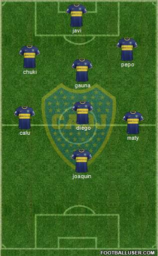 Boca Juniors Formation 2015