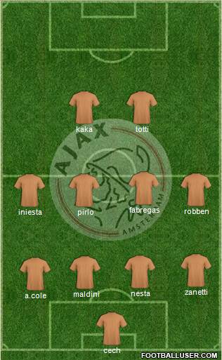 AFC Ajax Formation 2015