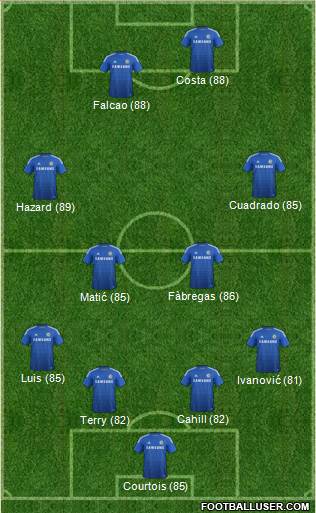Chelsea Formation 2015