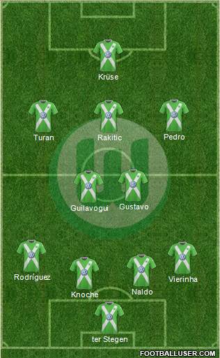 VfL Wolfsburg Formation 2015