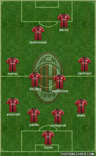 A.C. Milan Formation 2015