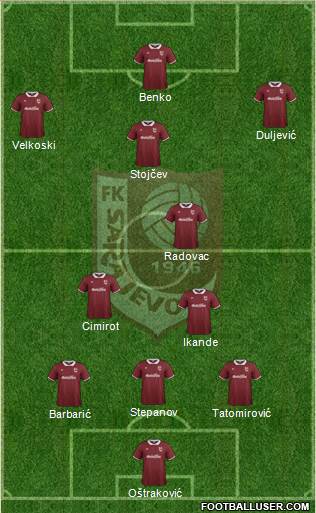 FK Sarajevo Formation 2015