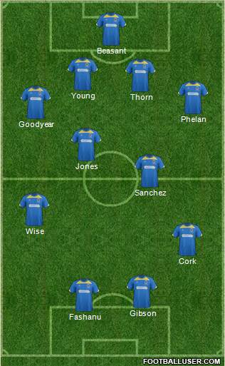 AFC Wimbledon Formation 2015