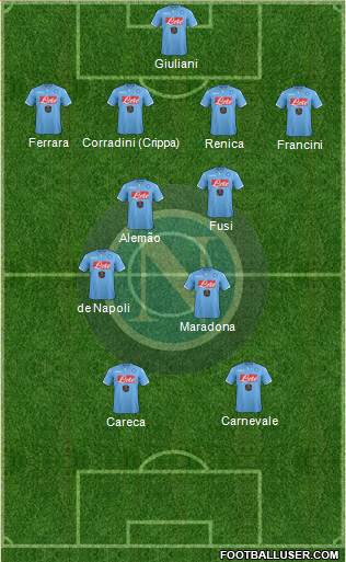 Napoli Formation 2015