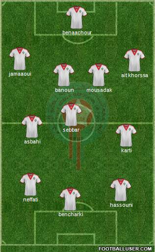 Morocco Formation 2015