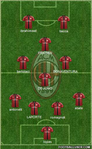 A.C. Milan Formation 2015