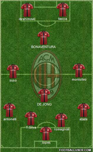 A.C. Milan Formation 2015