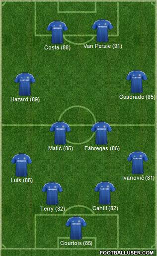 Chelsea Formation 2015