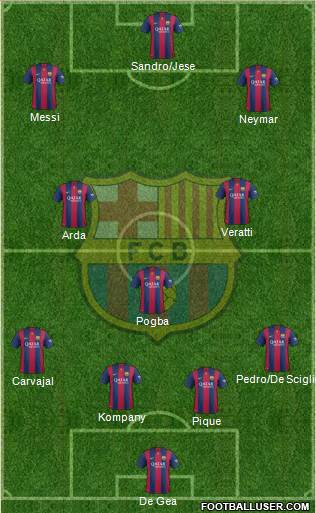 F.C. Barcelona Formation 2015