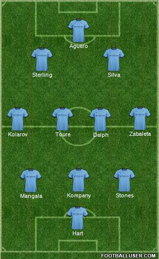 Manchester City Formation 2015