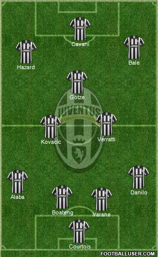 Juventus Formation 2015
