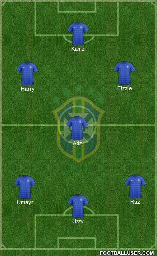 Brazil Formation 2015