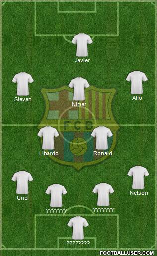 F.C. Barcelona Formation 2015