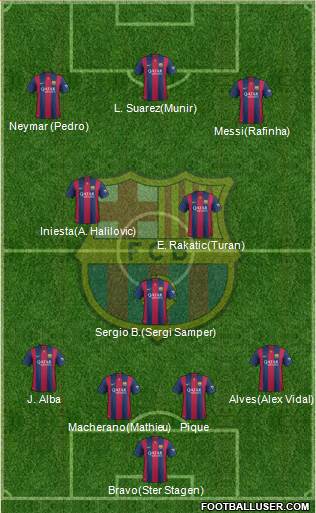 F.C. Barcelona Formation 2015