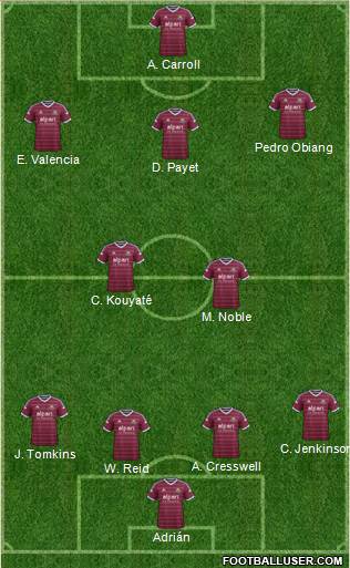 West Ham United Formation 2015