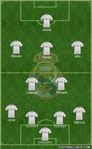 Real Madrid C.F. Formation 2015