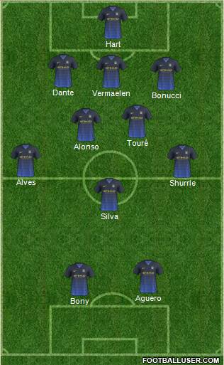 Manchester City Formation 2015