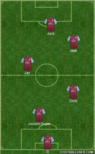 Aston Villa Formation 2015