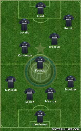 F.C. Internazionale Formation 2015