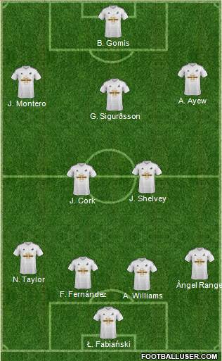 Swansea City Formation 2015