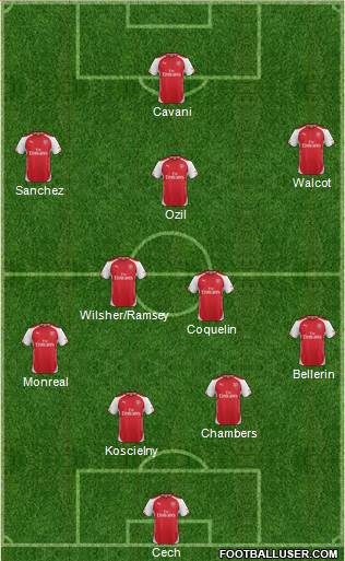 Arsenal Formation 2015