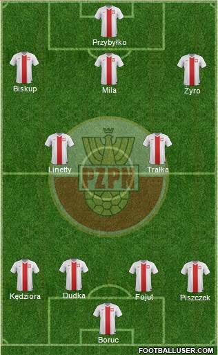 Poland Formation 2015