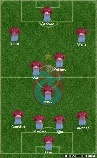 Trabzonspor Formation 2015