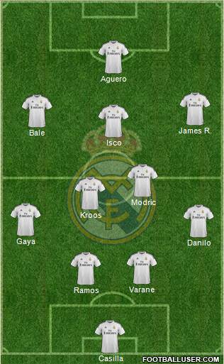 Real Madrid C.F. Formation 2015