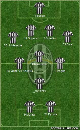 Juventus Formation 2015