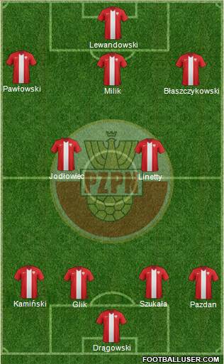 Poland Formation 2015
