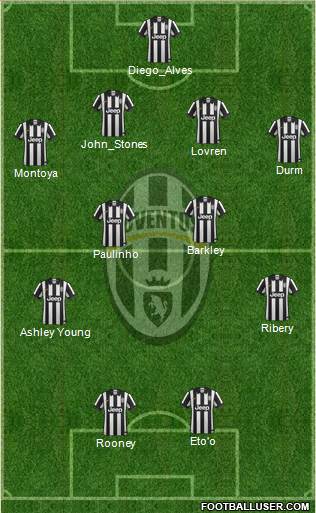 Juventus Formation 2015