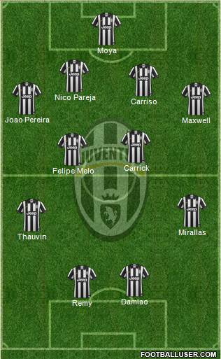 Juventus Formation 2015