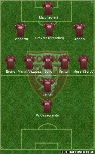 Torino Formation 2015