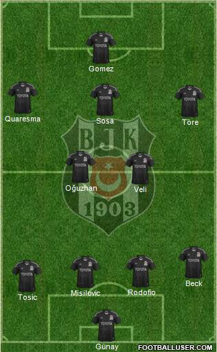 Besiktas JK Formation 2015