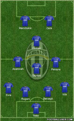 Juventus Formation 2015