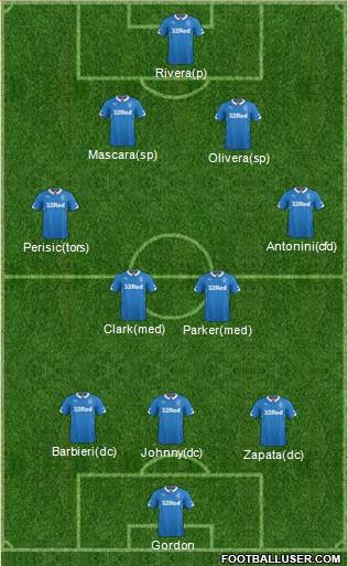 Rangers Formation 2015