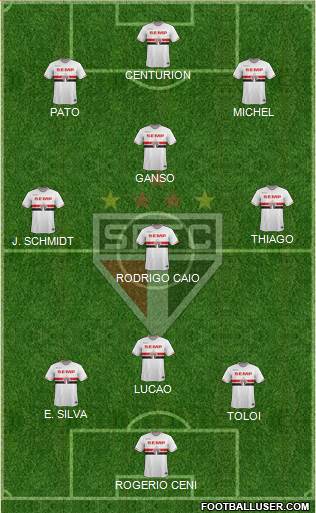 São Paulo FC Formation 2015
