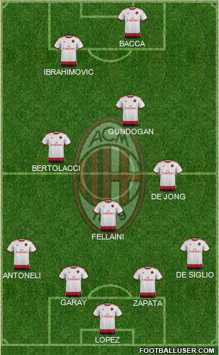 A.C. Milan Formation 2015