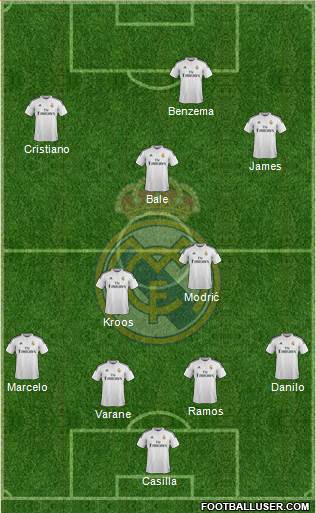 Real Madrid C.F. Formation 2015