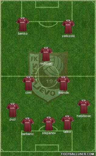 FK Sarajevo Formation 2015