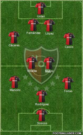 Newell's Old Boys Formation 2015