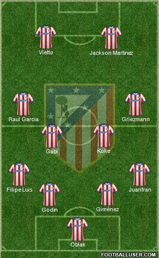 C. Atlético Madrid S.A.D. Formation 2015