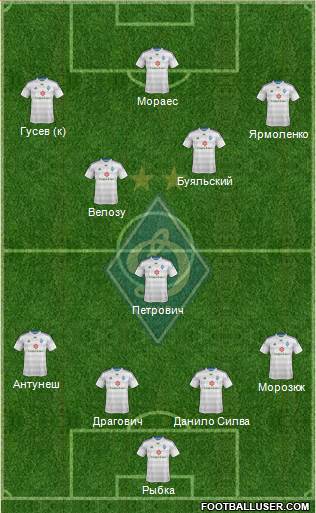 Dinamo Kiev Formation 2015