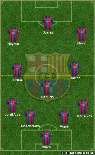 F.C. Barcelona Formation 2015