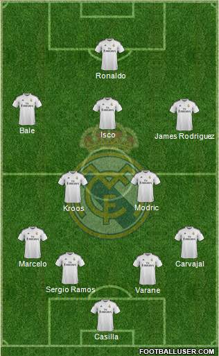 Real Madrid C.F. Formation 2015