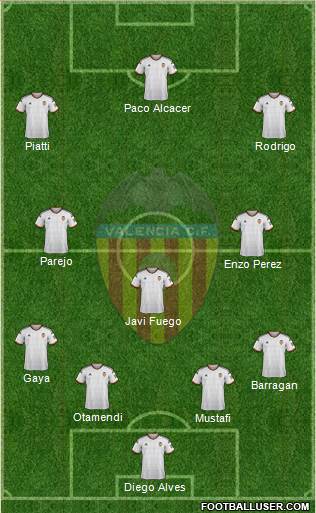 Valencia C.F., S.A.D. Formation 2015
