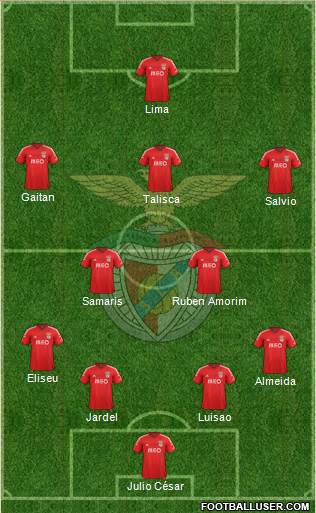 Sport Lisboa e Benfica - SAD Formation 2015